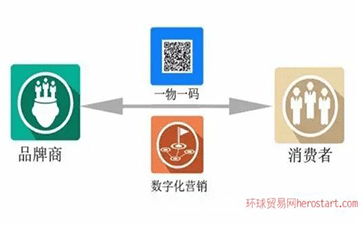 一物一碼防偽標(biāo)貼是什么，如何貼標(biāo)？